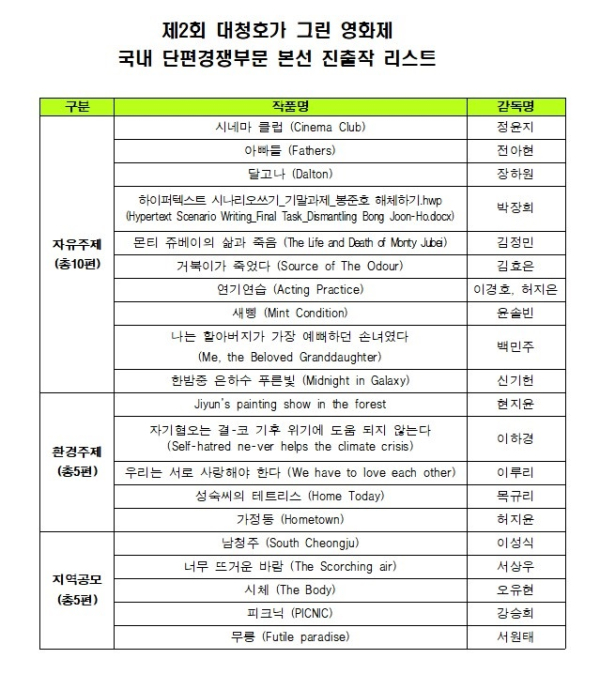 제2회 대청호가 그린 영화제, 본선 진출작 20편 확정(리스트)