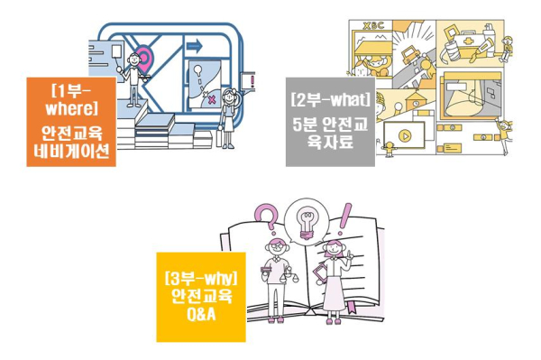 2022년 학교안전교육 길라잡이