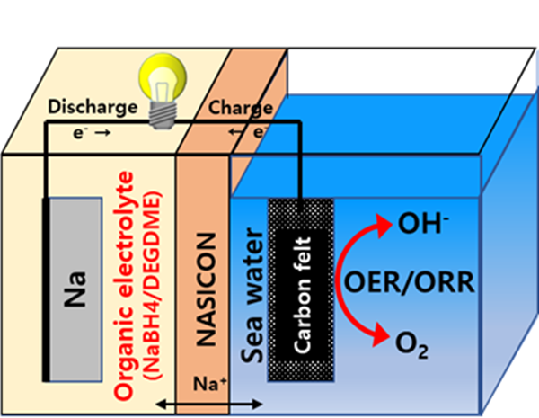 해수전지 개략도