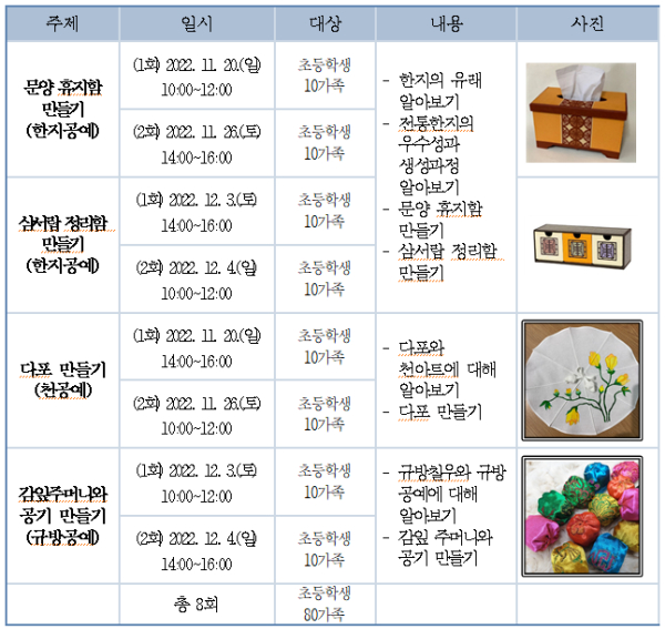 ‘2022년 가족 전통문화 체험’ 일정표