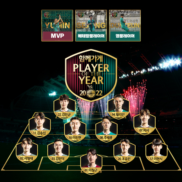 ‘함께가게 2022시즌 MVP’ 월드컵 대표팀 조유민