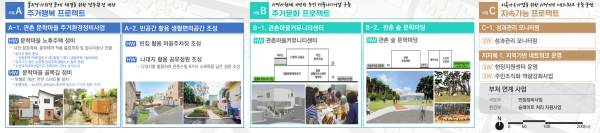사업구상도(관촌마을)
