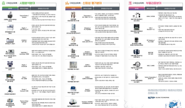 세종테크노파크 미래차산업 장비 소개