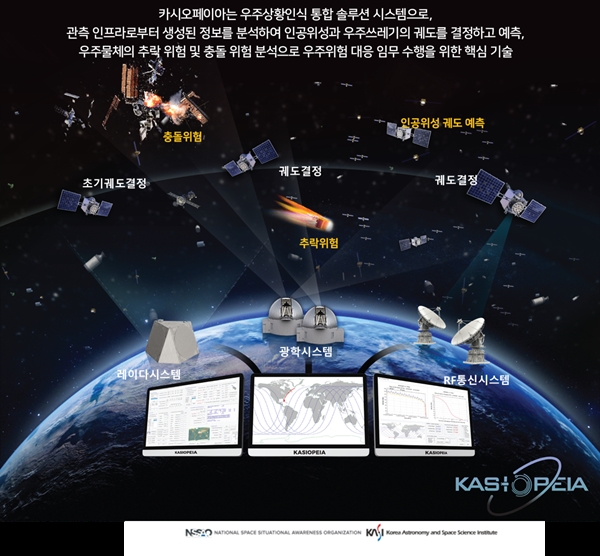 천문연이 개발한 인공위성 비행역학 시스템 카시오페이아 이미지