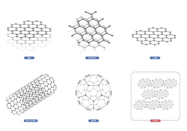 다양한 탄소 소재들