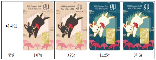 2023 토끼의 해 카드형 골드 4종 이미지