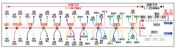 수도권광역급행철도 B노선 노선도