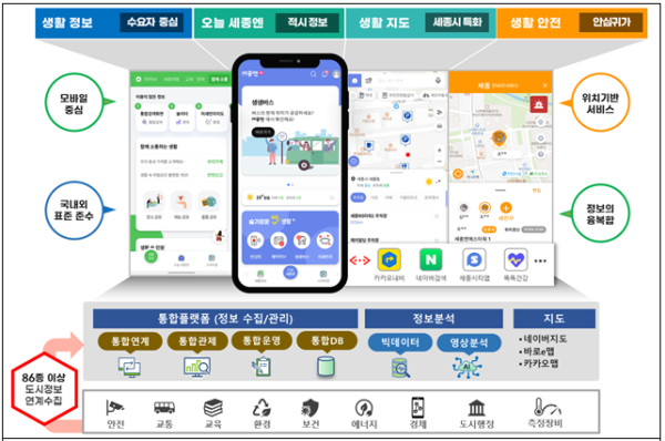 세종엔 서비스 구성