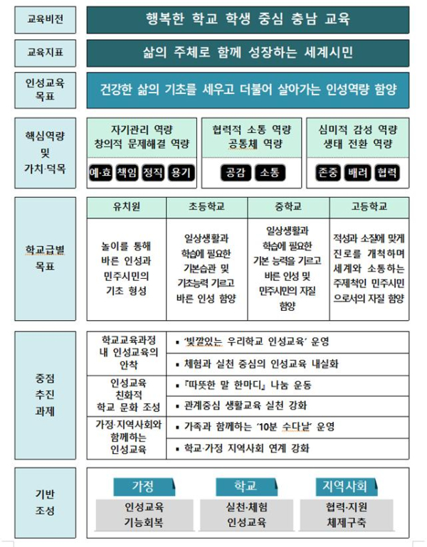 충남 인성교육 시행계획