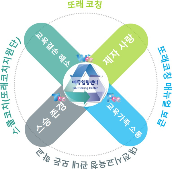 대전시교육청 또래코칭 철학