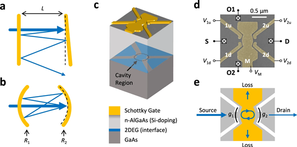 반도체 내 전자 공진기 구조 모식도