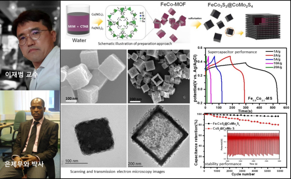 충남대 이재범 교수, Journal of Material Chemistry A 논문 게재