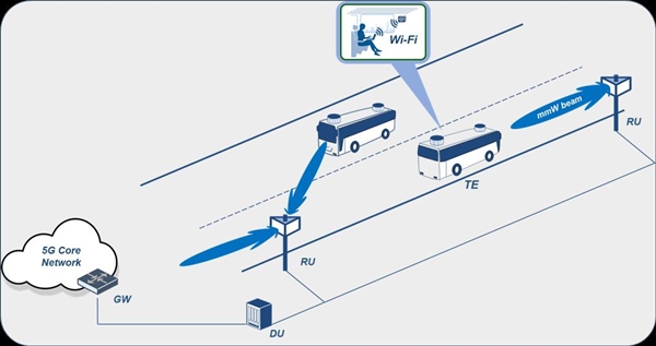 ETRI가 개발한 MN(Moving Network, 이동 네트워크) 시스템 개념도