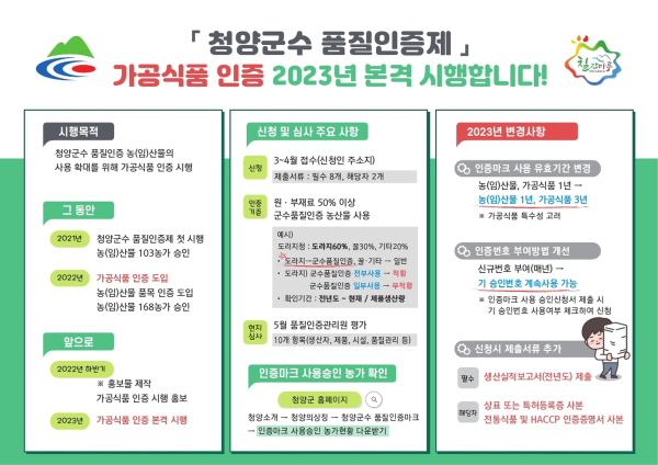 군수 품질인증 농산물 생산 농가 육성
