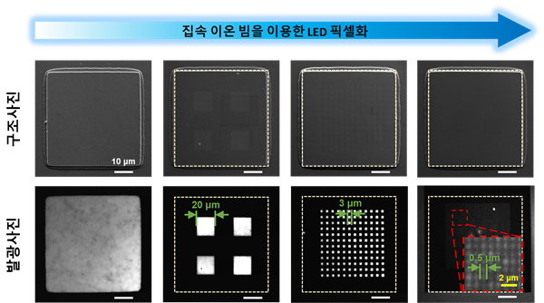 집속 이온 빔으로 구현한 다양한 크기의 사각형 픽셀들