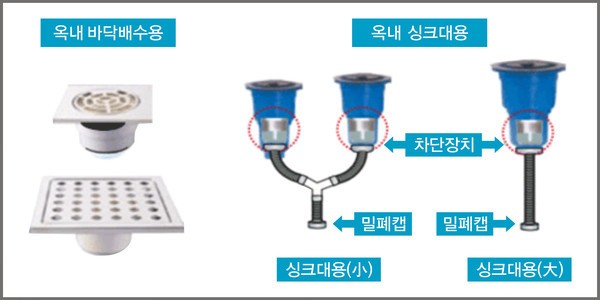 건축물 침수방지시설 설치 예시 사진