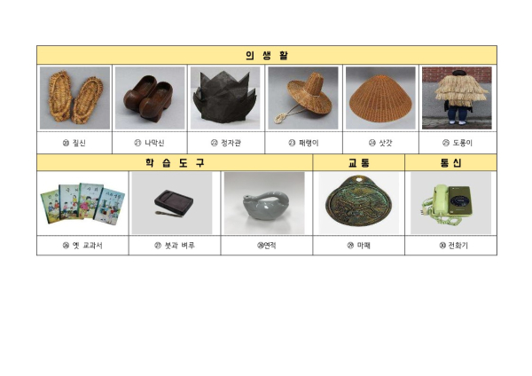 유물 대여 목록 (사진, 2023)