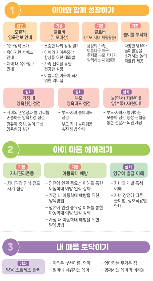 ‘행복한 부모 되기 부모교육 과정’ 운영 안내문