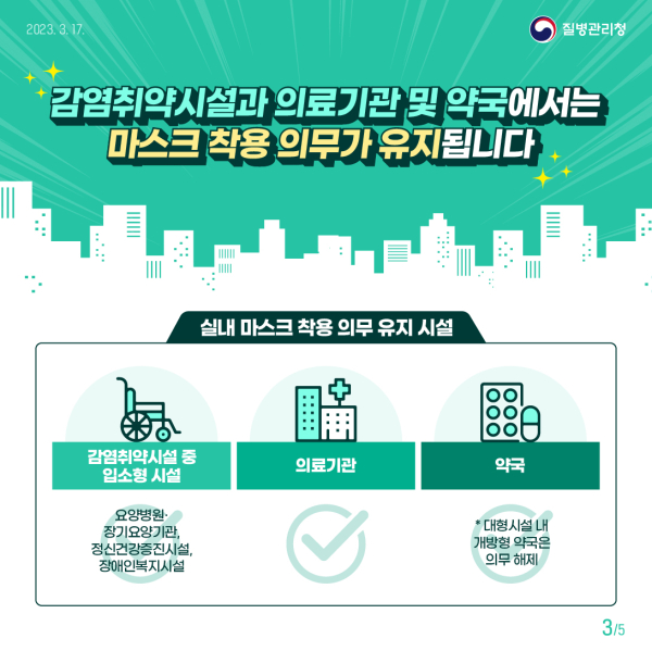 마스크 착용 의무 시설