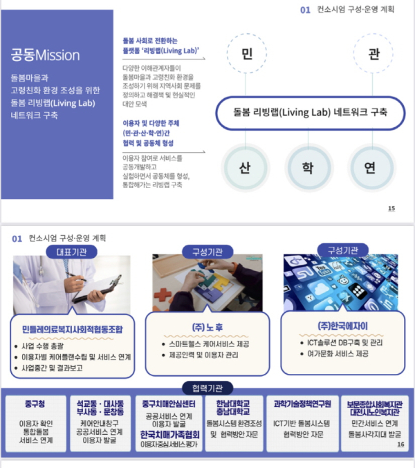 이미지. ‘돌봄 리빙랩 네트워크 구축을 통한 경증 치매 노인 맞춤형 스마트헬스 케어서비스’ 사업에 민·관·산·학·연이 참여해 공급의 다변화를 만든다.