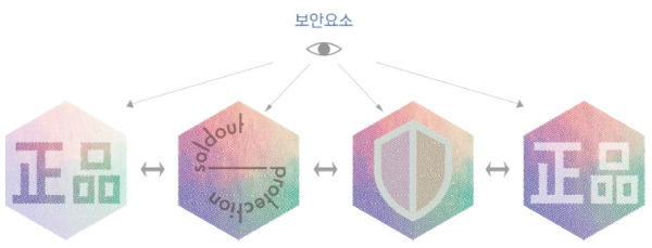 솔드아웃 히든트리 구현효과