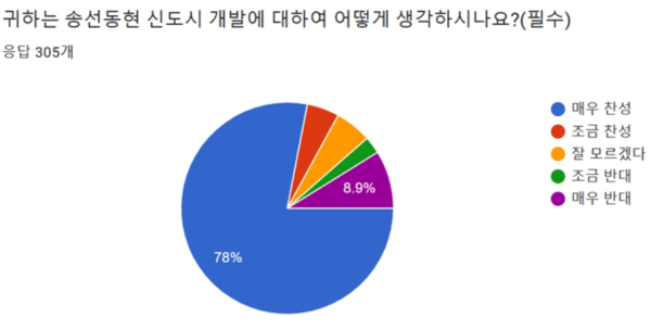 자료 - 공주참여연대 제공