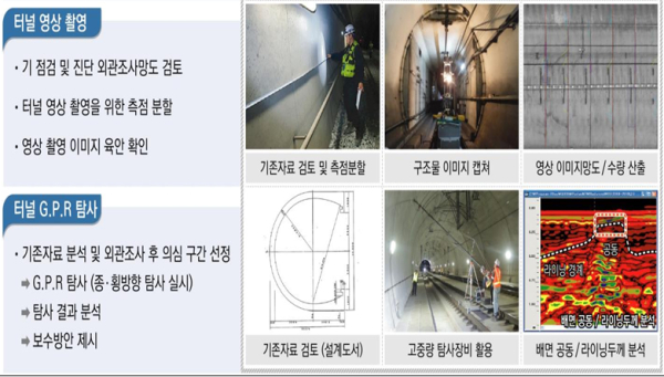 터널분야 적용(스캐너, GPR 탐사)