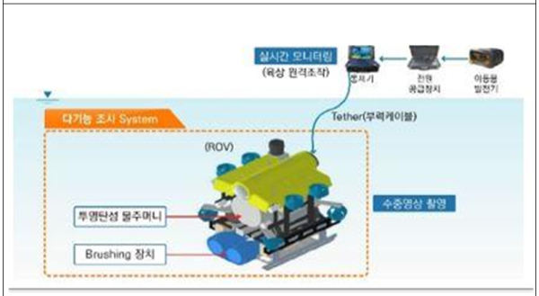 교량분야 적용(수중드론)