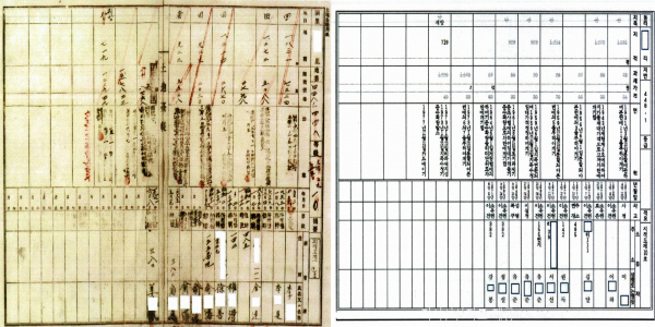 한글화 전후 토지‧임야대장