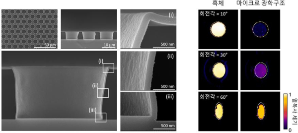 제작된 마이크로 광학구조의 전자현미경 촬영 사진 및 열복사 위장 기술 실험 결과