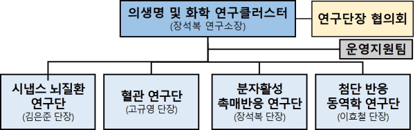 의생명 및 화학 연구클러스터(IBS KAIST 캠퍼스)