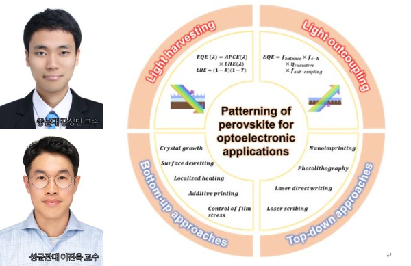 충남대 강성민 교수, ‘Nano-Micro Letters’ 논문 게재