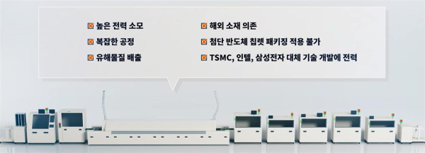 해외 소재 기반 기존 반도체 패키징 공정 라인과 단점