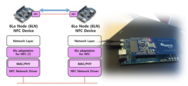 NFC기반 인터넷 통신 기술 개념도