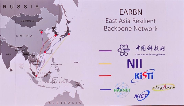 EARBN(East Asia Resilient Backbone Network Collaboration) 네트워크 구성도