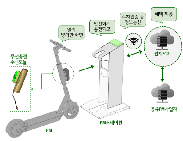 1인 전동차 무선 충전 주차장 구조