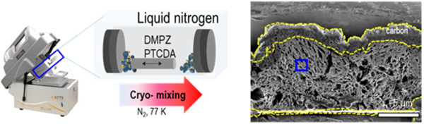 고수명 유기전극 소재 제작에 사용된 동결분쇄장치 및 제작된 전극의 미세구조 사진