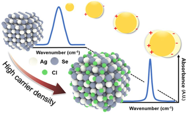 성장 시간에 따른 셀레늄화 은 나노입자의 변화