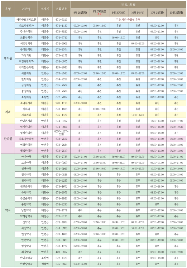 추석연휴 당직의료기관 및 약국 안내자료.