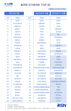 ‘카덱스(KADX)’ 밀키트 인기검색어 TOP 30