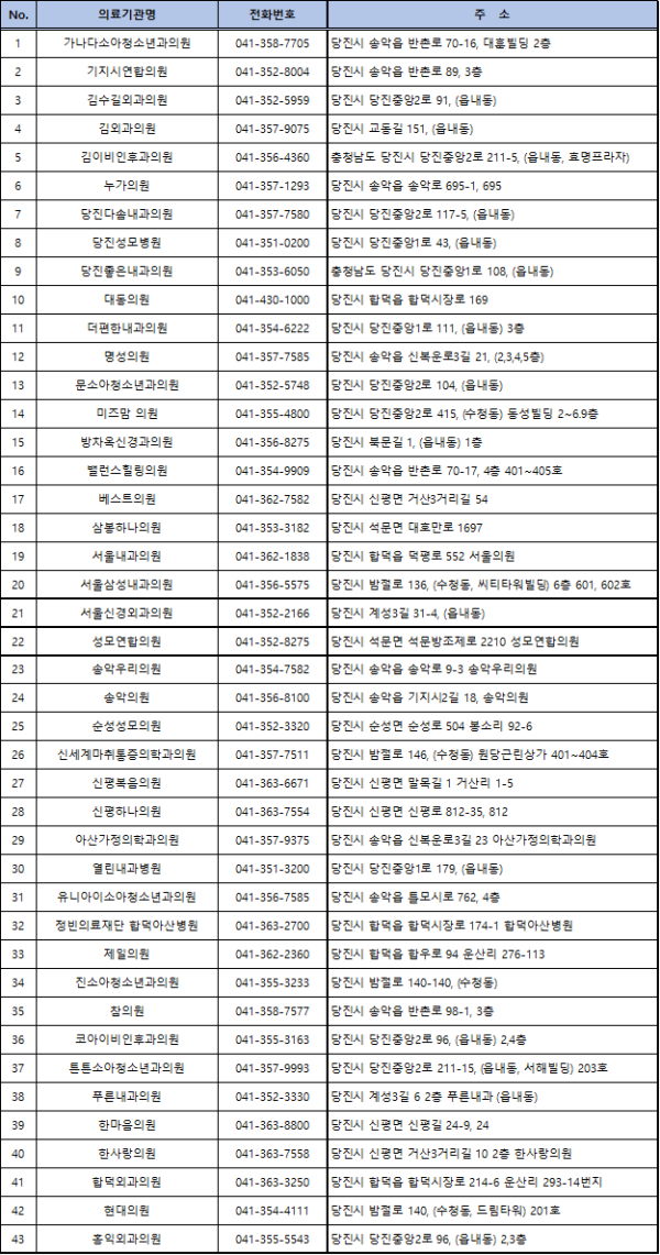 예방접종 가능 병원 (9.19.기준)