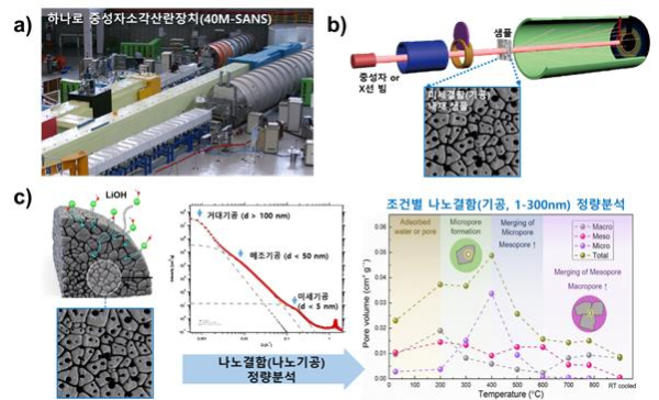 연구성과 및 기술 모식도