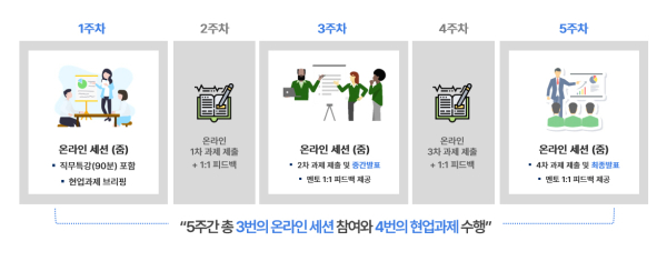 한밭대학교 2023 한집안 전략산업 직무부트캠프 교육과정