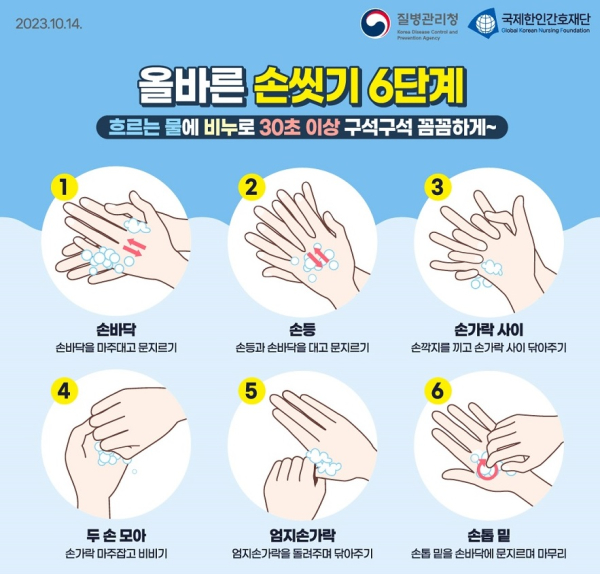 올바른 손씻기 6단계
