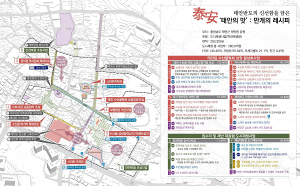 태안읍 도시재생 사업 개요도.