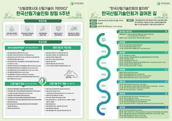 연혁 인포그래픽