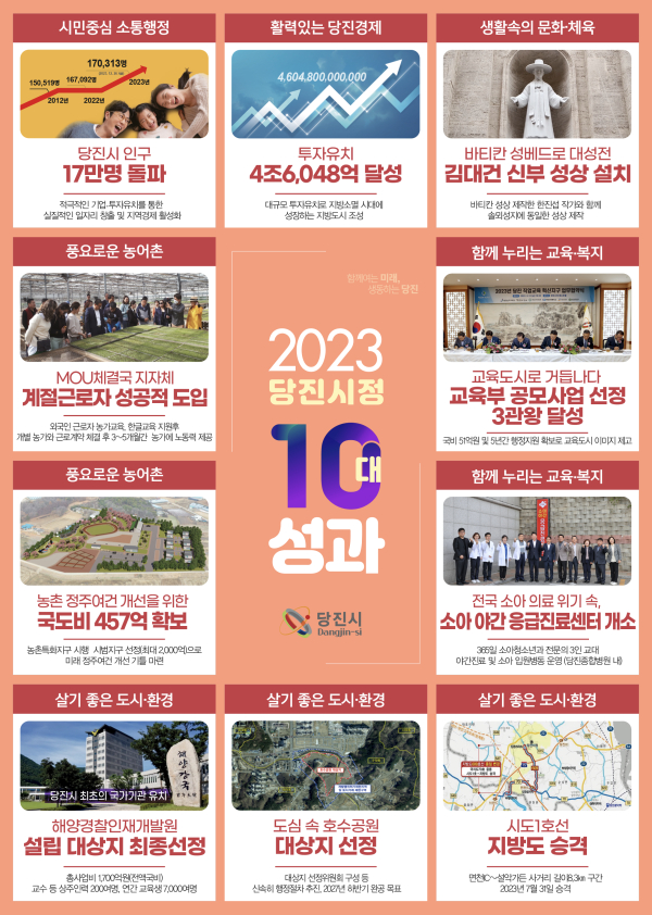 당진시 2023년 10대 성과 내용