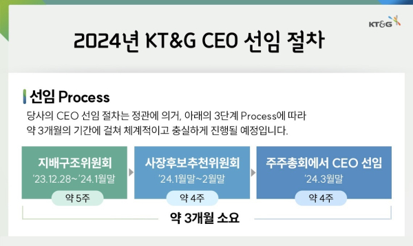 KT&G 사장 선임 절차 이미지