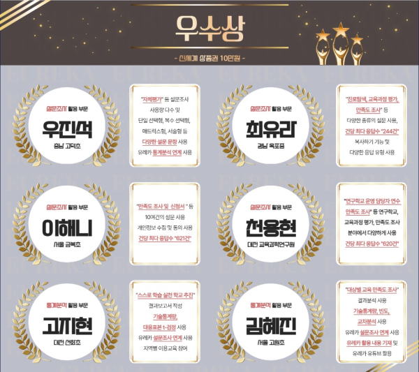 유레카 통계&분석 시스템 활용사례 공모전 우수상