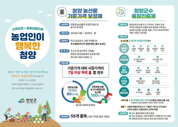 농산물 기준가격 보장제 신청자 접수